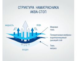 Водонепроницаемый наматрасник в кроватку  60х120 Идея